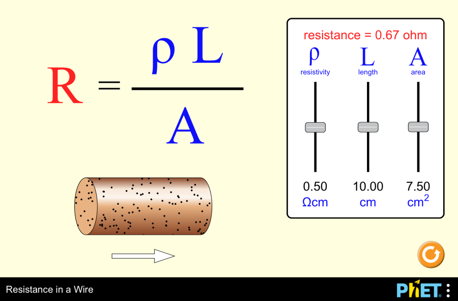 resistance-in-a-wire-les-privat-mojokerto